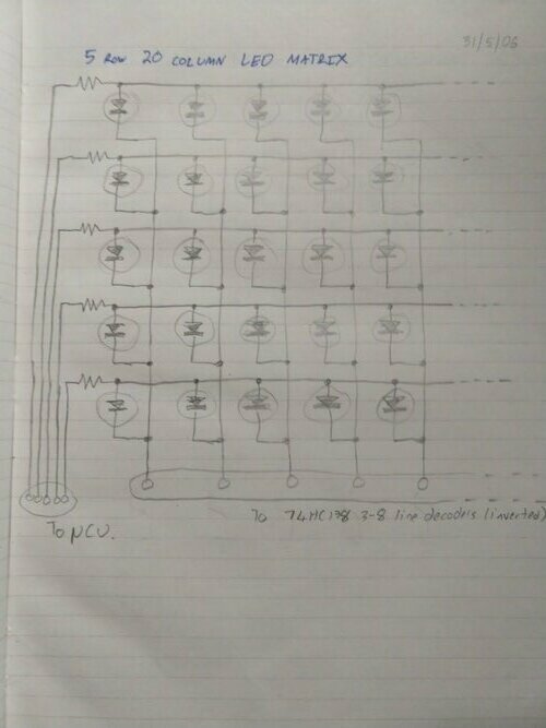 Old notes - matrix configuration.